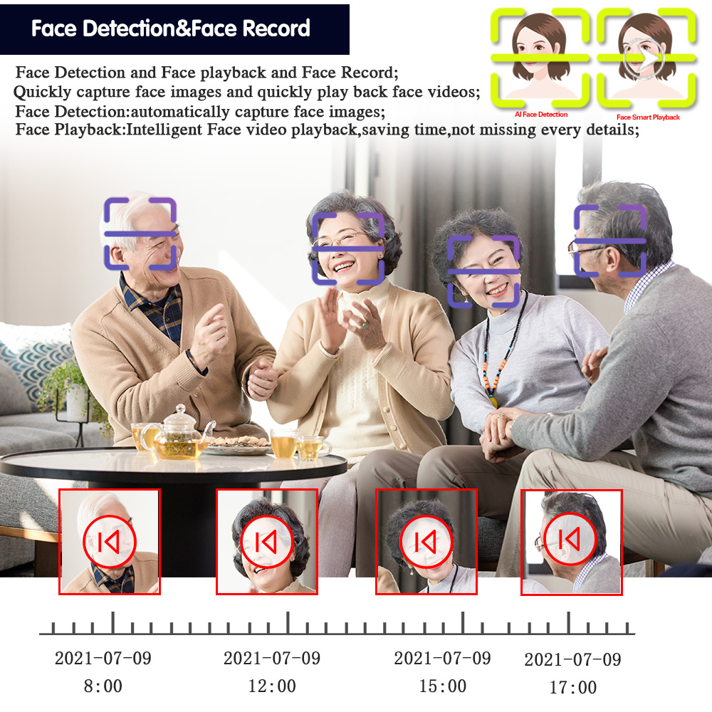 얼굴 인식 WIFI P2P 보기 8채널 AHD 4K 감 - Smart Home Microsoft 리뷰 및 가격