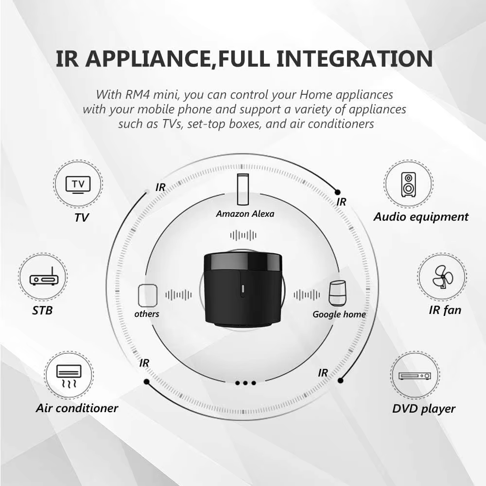 BroadLink RM4 Pro RM4+ HTS2 버전 - Universal Remote Smart Home 리뷰 및 가격