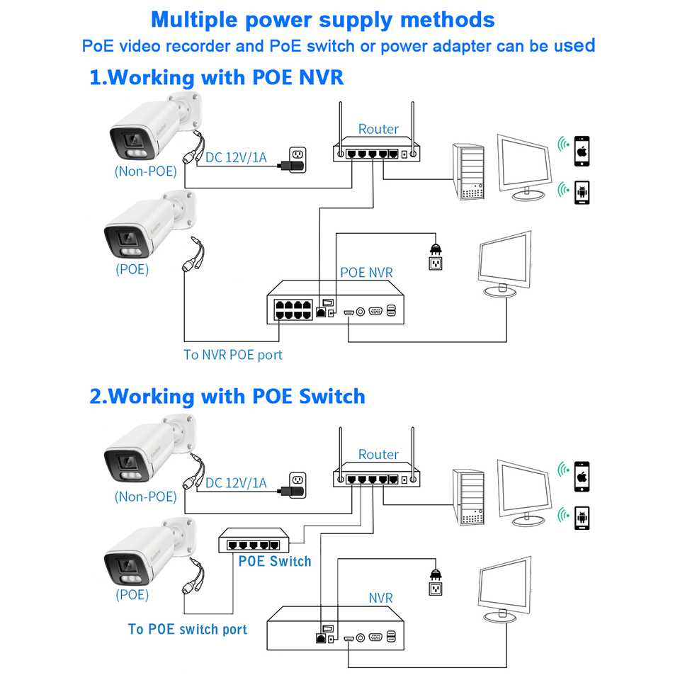 4K Poe 카메라 비디오 감시 IP Onvif 오디오 - Smart Home Camera Ezviz 리뷰 및 가격