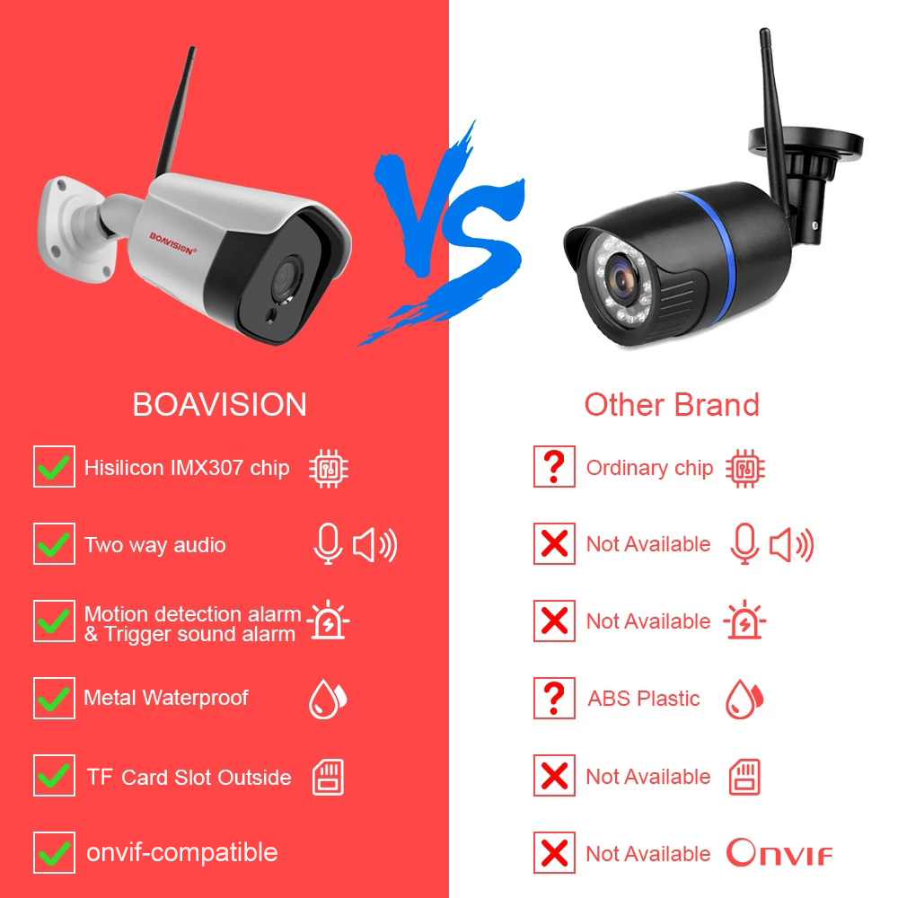 HD 5MP WIFI 무선 IP 카메라 1080P CC - Smart Home Camera Ezviz 리뷰 및 가격